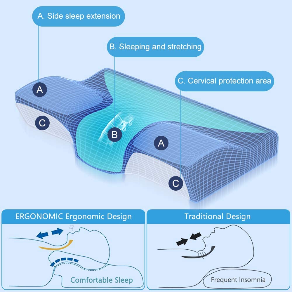 Contoured Orthopedic Memory Foam Pillow for Neck Pain Contour Pillow
